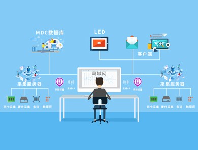 通(tōng)過多(duō)種方式實現(xiàn)生(shēng)産設備信息數(shù)據采集，完備的(de)運營監控體(tǐ)系降低(dī)宕機(jī)時(shí)間(jiān)、提高(gāo)生(shēng)産效率