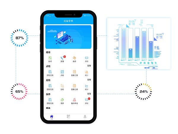 智能(néng)經驗庫實現(xiàn)信息數(shù)據沉澱，讓維修效率極大(dà)提升