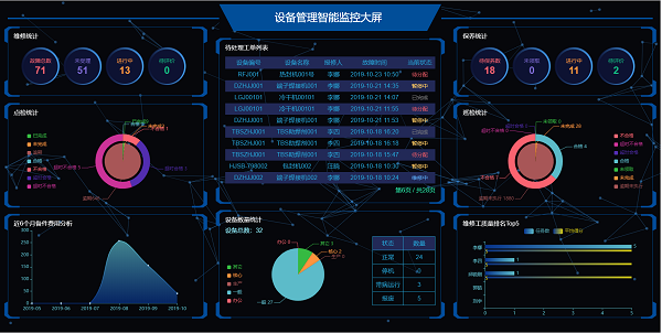 11月(yuè)首日(rì)雙展開(kāi)幕,鐳立科(kē)技(jì)攜EMCat設備管理(lǐ)系統悅動雙城(chéng) 11月(yuè)首日(rì)雙展開(kāi)幕,鐳立科(kē)技(jì)攜EMCat設備管理(lǐ)系統悅動雙城(chéng)